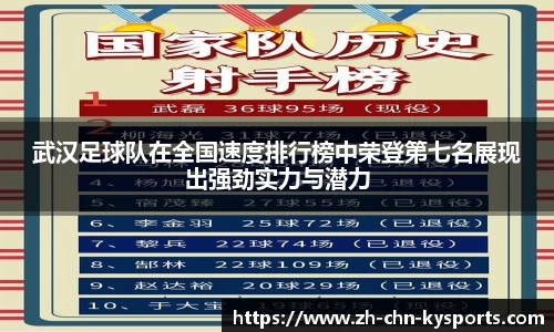 武汉足球队在全国速度排行榜中荣登第七名展现出强劲实力与潜力