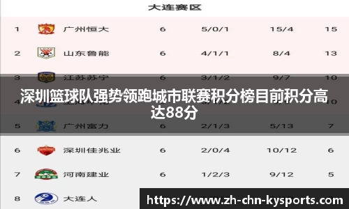 深圳篮球队强势领跑城市联赛积分榜目前积分高达88分
