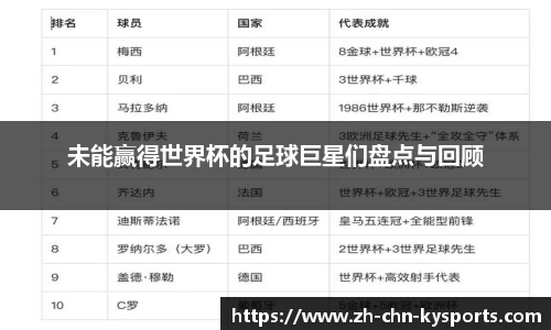未能赢得世界杯的足球巨星们盘点与回顾